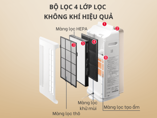 Bộ lọc 4 lớp lọc không khí hiệu quả