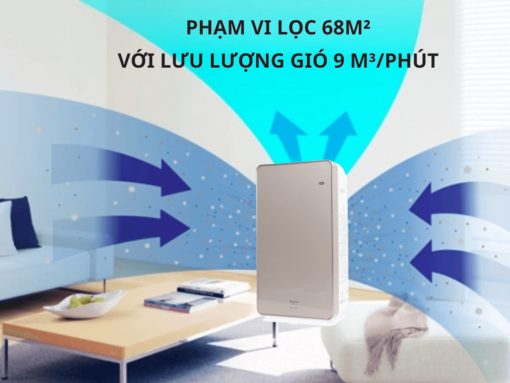 Phạm vi lọc 68m² với lưu lượng gió 9 m³/phút