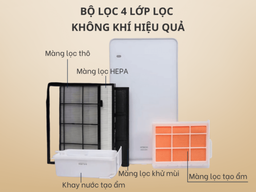 Bộ lọc 4 lớp lọc không khí hiệu quả