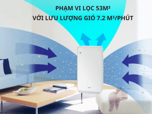 Phạm vi lọc 53m² với lưu lượng gió 7.2 m³/phút