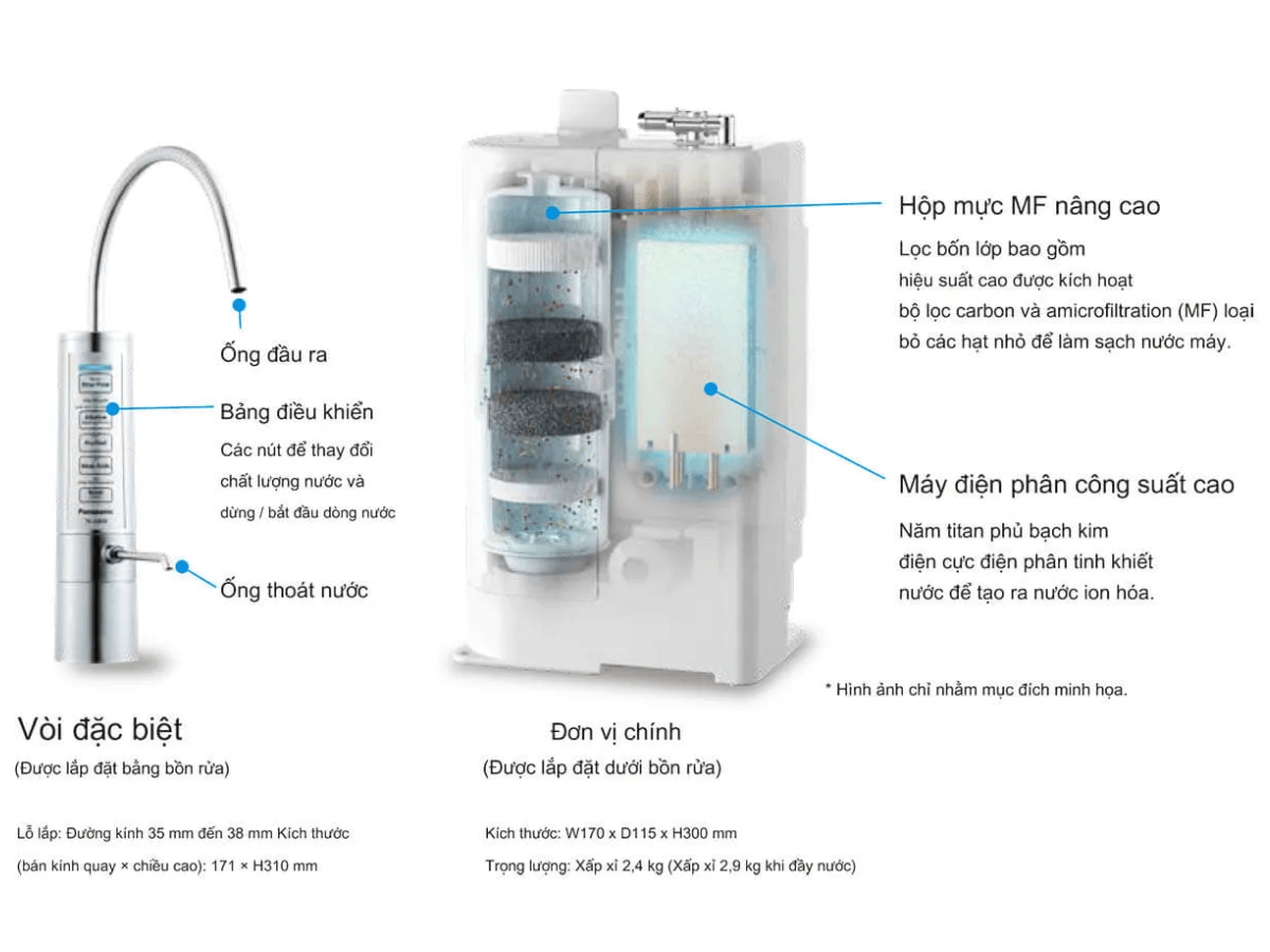 Chi tiết cấu tạo máy lọc nước ion kiềm Panasonic TK-AB50
