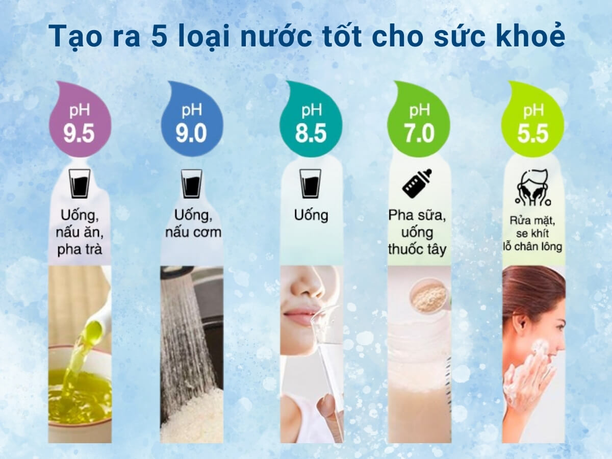 Tạo ra 5 loại nước tốt cho sức khoẻ