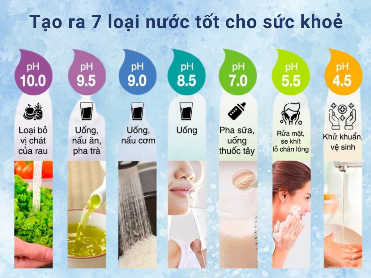 Tạo ra 7 loại nước tốt cho sức khoẻ