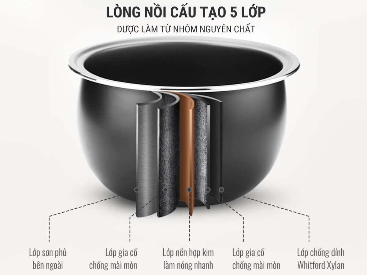 Lòng nồi cấu tạo 5 lớp, phủ chống dính an toàn