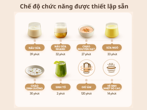 máy làm sữa hạt bear sb-sh12h (7) 9 chế độ chức năng tiện dụng