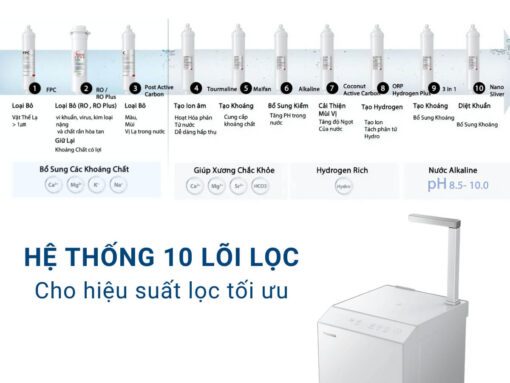 Hệ thống 10 lõi lọc cho hiệu suất lọc tối ưu