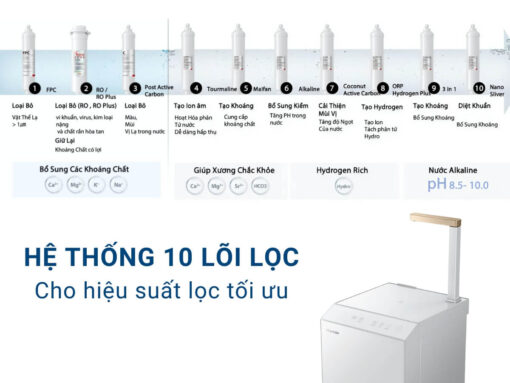 Hệ thống 10 lõi lọc cho hiệu suất lọc tối ưu