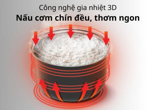 Công nghệ gia nhiệt 3D giúp nấu cơm chín đều, thơm ngon