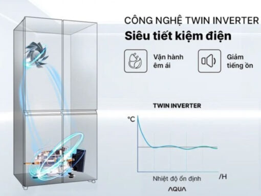 Công nghệ Twin Inverter tiết kiệm điện, vận hành êm