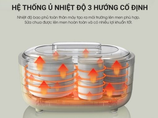 Hệ thống ủ hiện đại