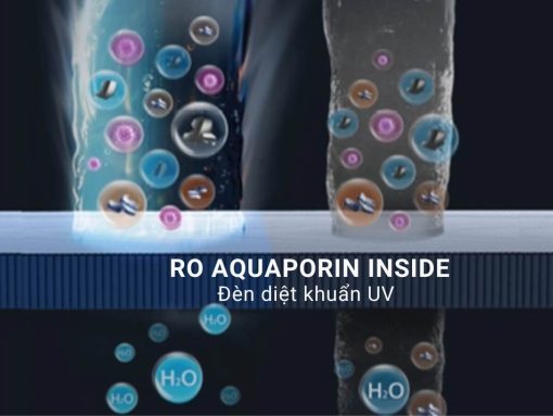 Công nghệ lọc RO Aquaporin Inside và đèn diệt khuẩn UV
