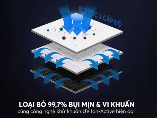 Hệ thống lọc 3 lớp lọc không khí hiệu quả