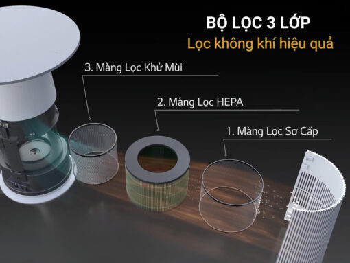Bộ lọc 3 lớp lọc không khí hiệu quả