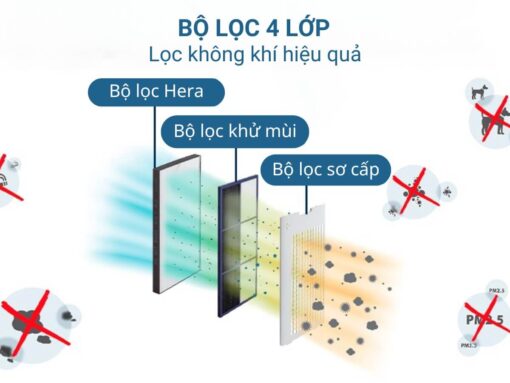 máy lọc không khí và tạo ẩm sharp ki-n50v-w