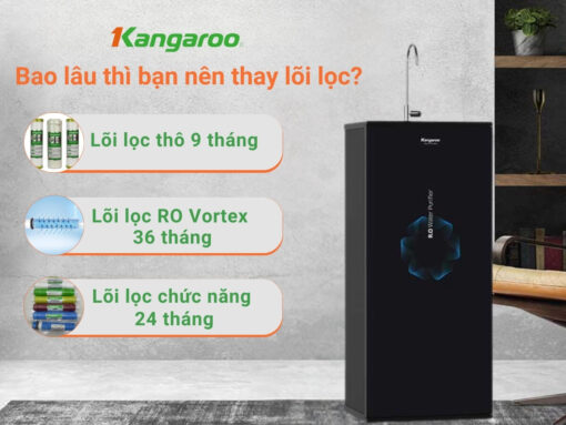 Bao lâu thì bạn nên thay lõi lọc?