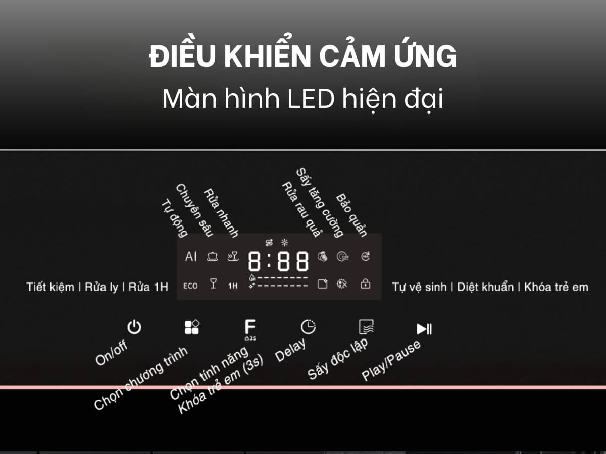 Điều khiển cảm ứng và màn hình LED hiện đại