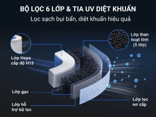 robot lọc không khí ecovacs airbot andy pro