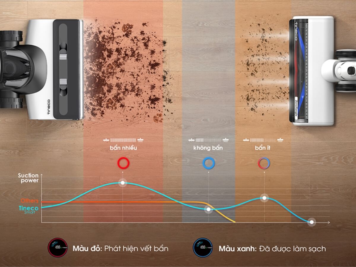 máy hút bụi lau nhà tineco floor one switch s7