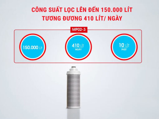 máy lọc nước mitsubishi cleansui mp02-3 (5)