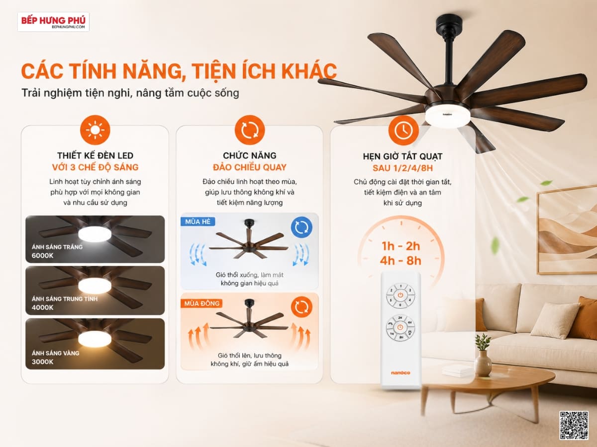 quạt trần nanoco ncfd6089l