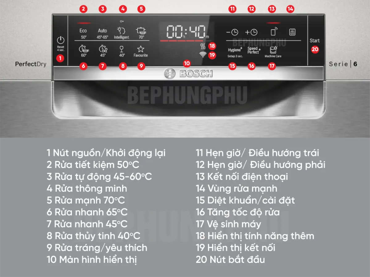 Bảng điều khiển Máy rửa chén Bosch SMS6ZCI002P