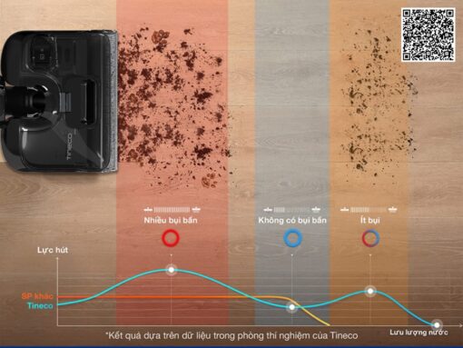 máy hút bụi lau nhà tineco floor one s6 stretch extreme (5)