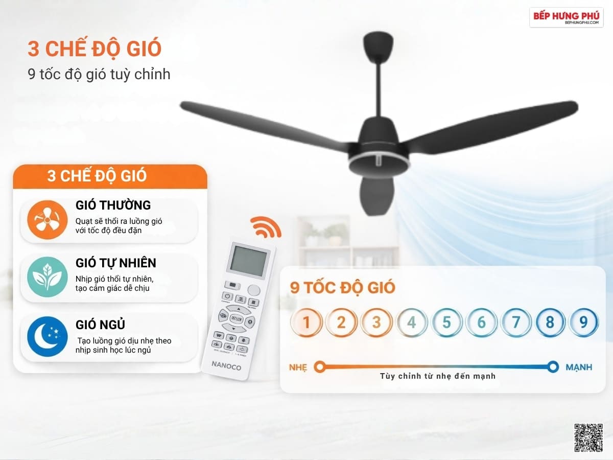 quạt trần nanoco ncf6031-k