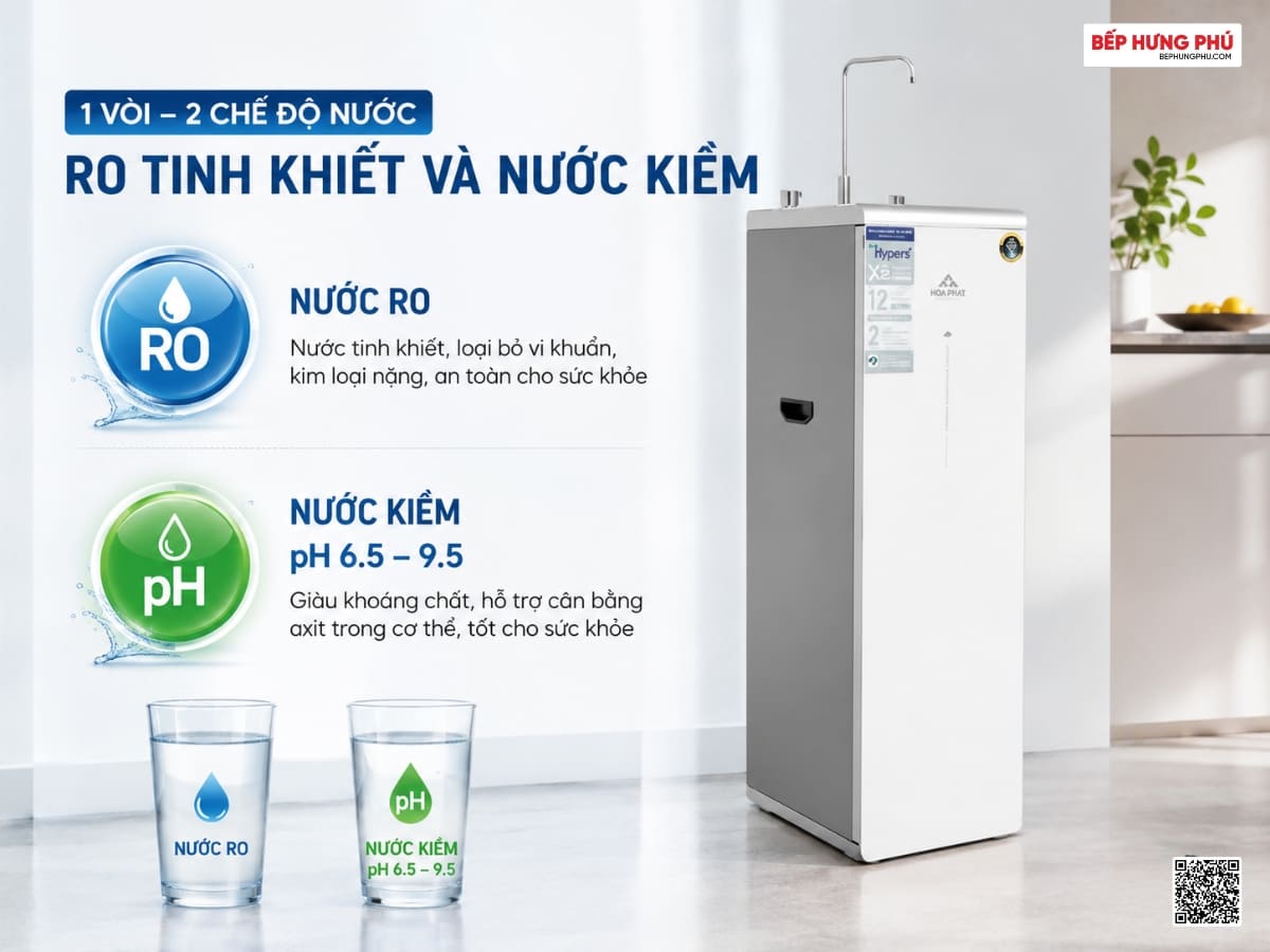 máy lọc nước hòa phát hpa855
