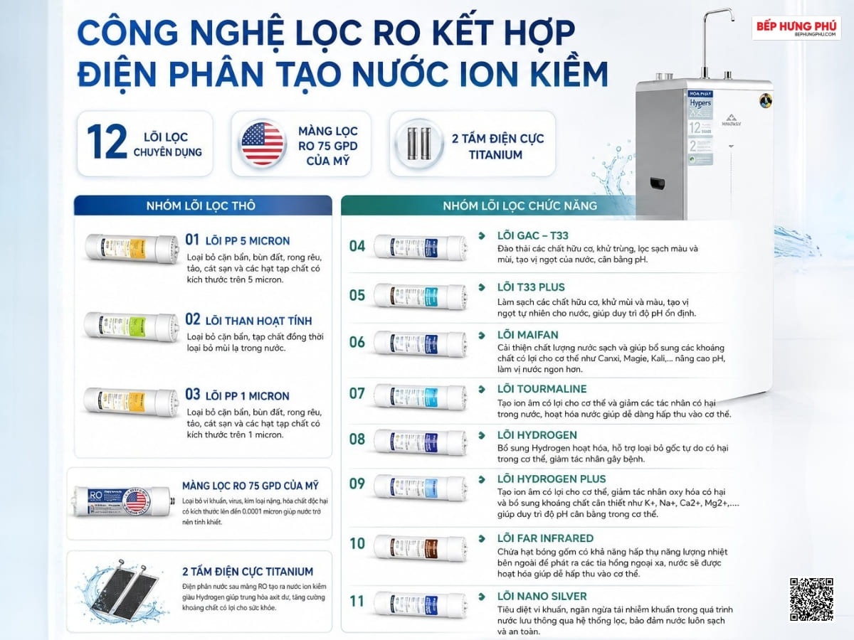máy lọc nước hòa phát hpa855