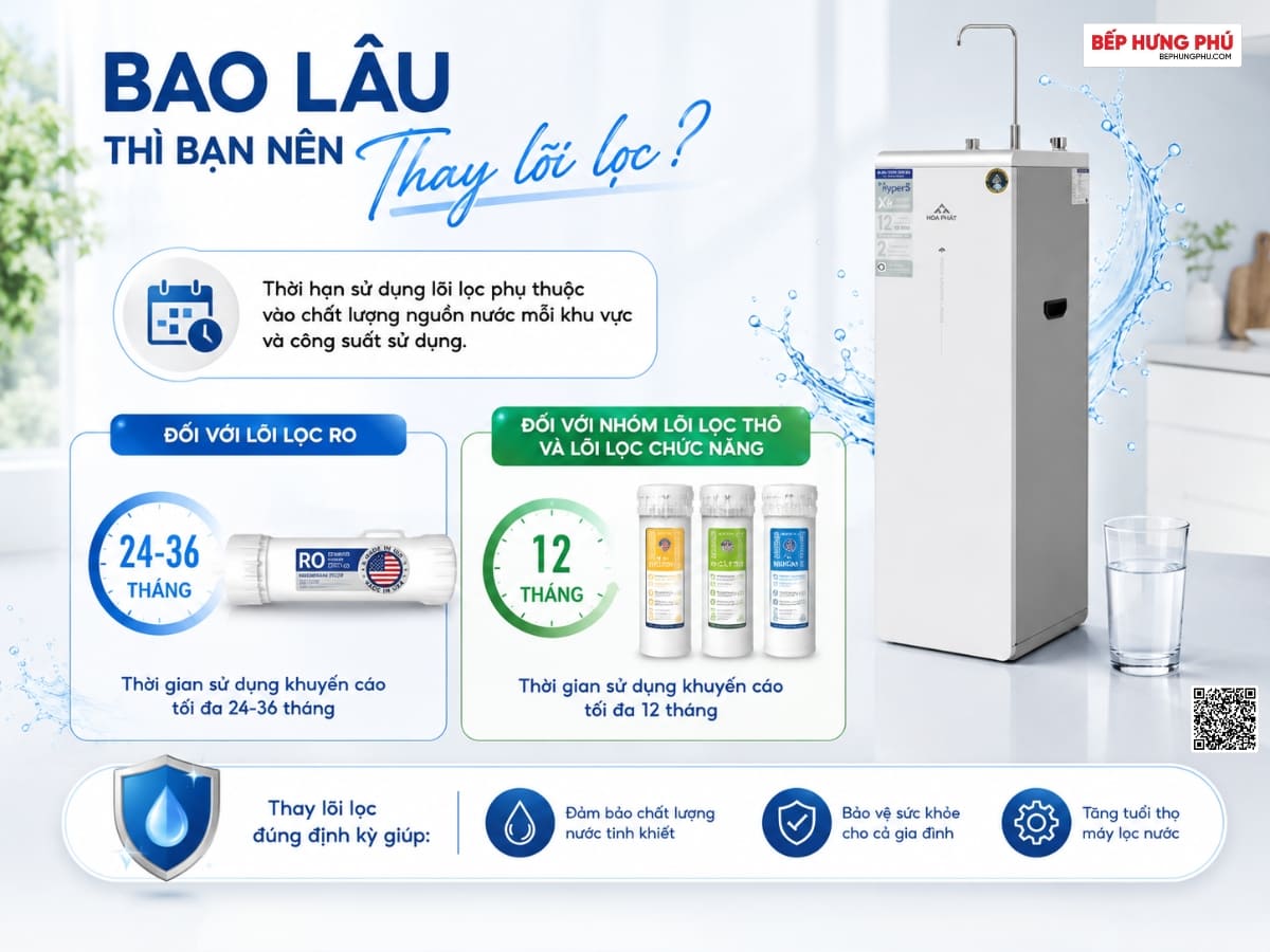máy lọc nước hòa phát hpa855